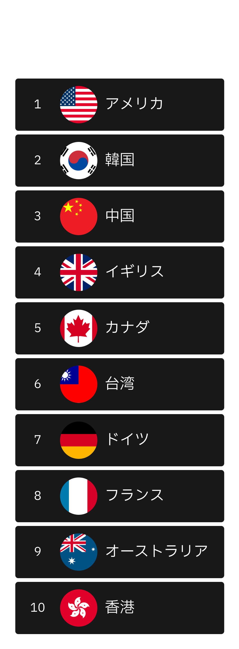 アーティスト・レーベルへの還元額 ジャンルランキング