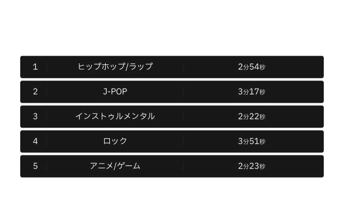 アーティスト・レーベルへの還元額 ジャンルランキング